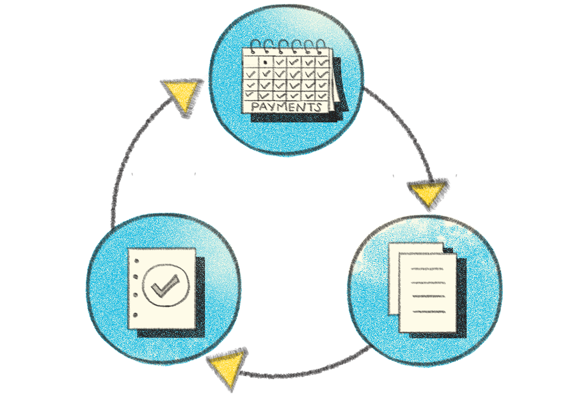 Cost Management